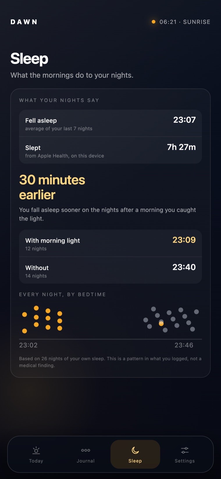 The Sleep page: fell asleep 23:07, slept 7h 27m — thirty minutes earlier on nights after a morning in the light.